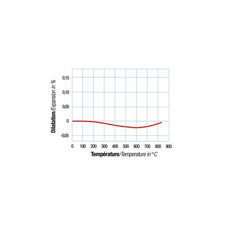 Compri la seva vitroceràmica negra - Ultra resistent & design - Capska